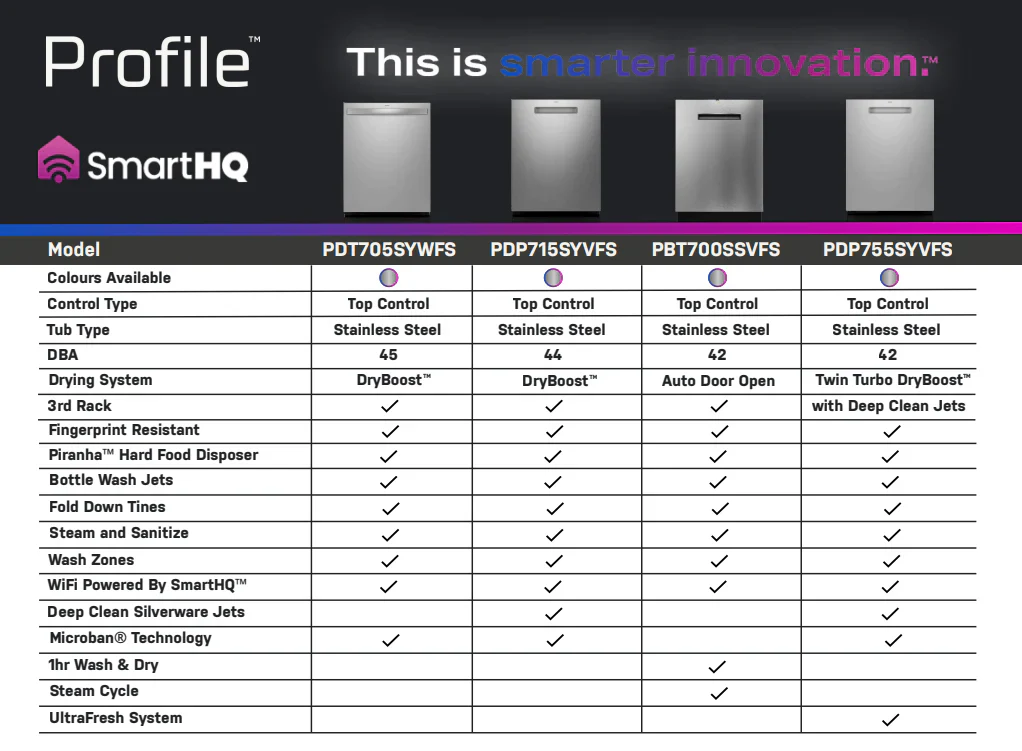 GE Profile Fingerprint Resistant Stainless Steel Smart Dishwasher with Auto Open Dry (42 dBA) – PBT700SSVFS - Image 21