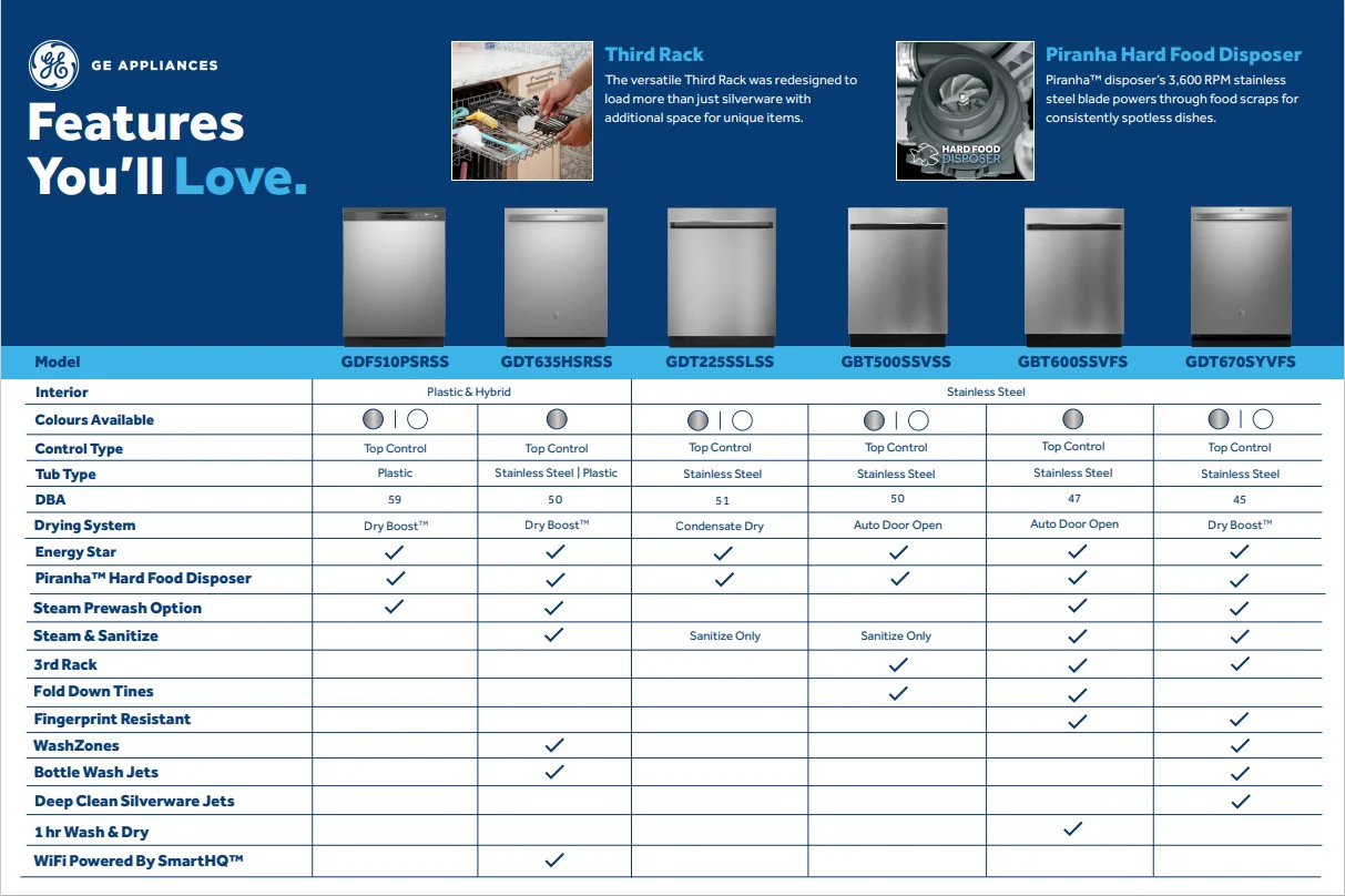 GE® Slate ENERGY STAR® Top Control Dishwasher with Sanitize Cycle - GDT670SMVES - Image 6